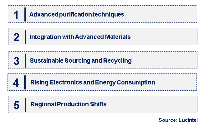 Emerging Trends in the Semiconductor Graphite Market